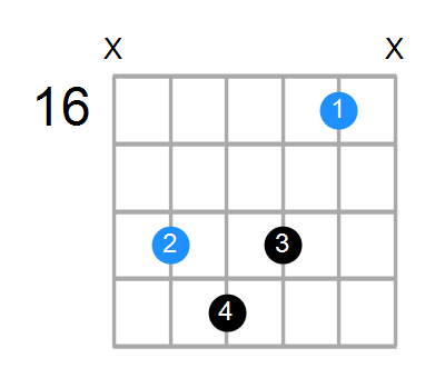 D#7b5(no3) Chord